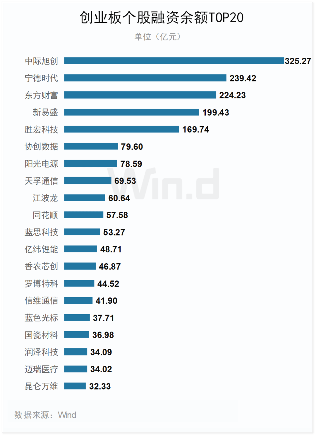 创业版行情走势__创业版指数数据