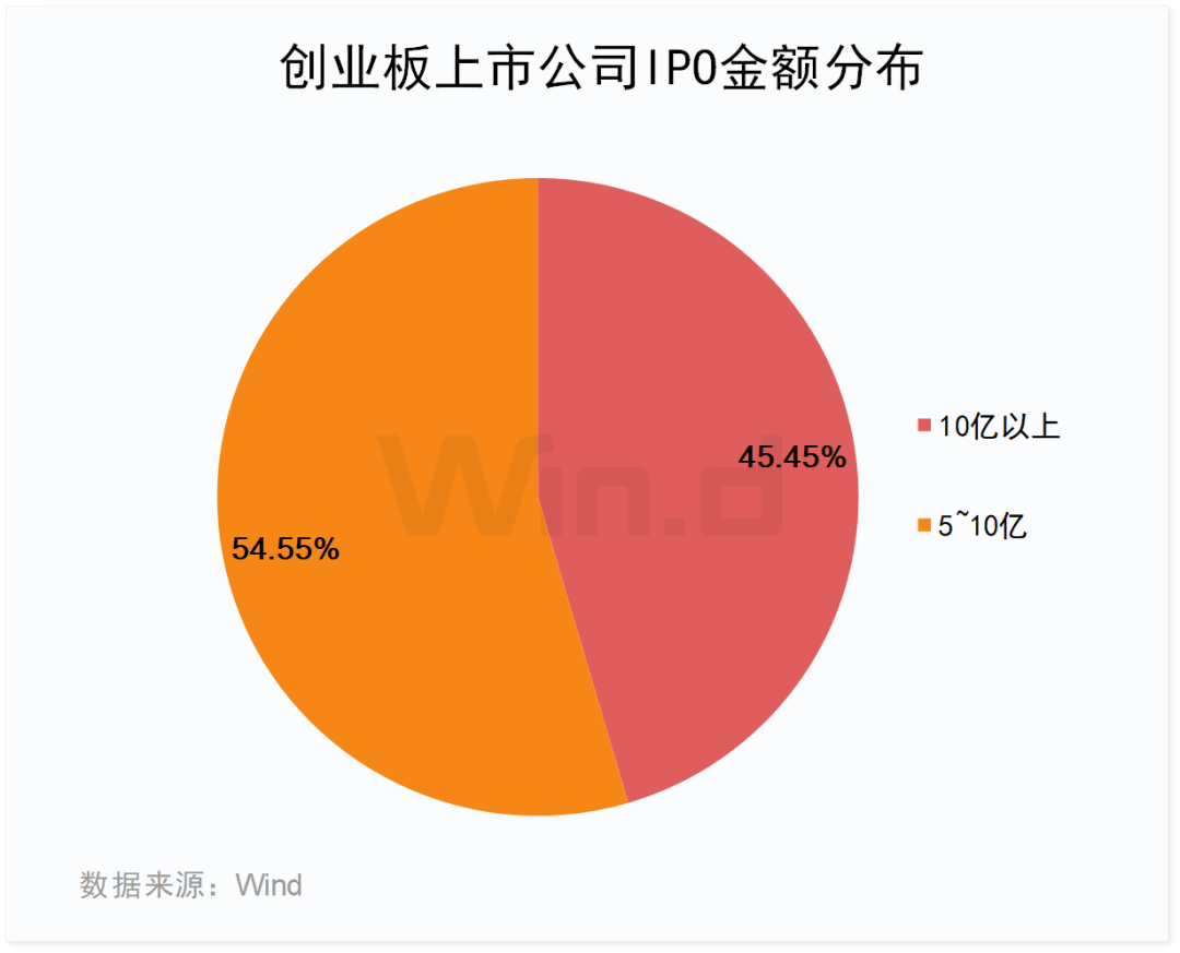 创业版指数数据_创业版行情走势_