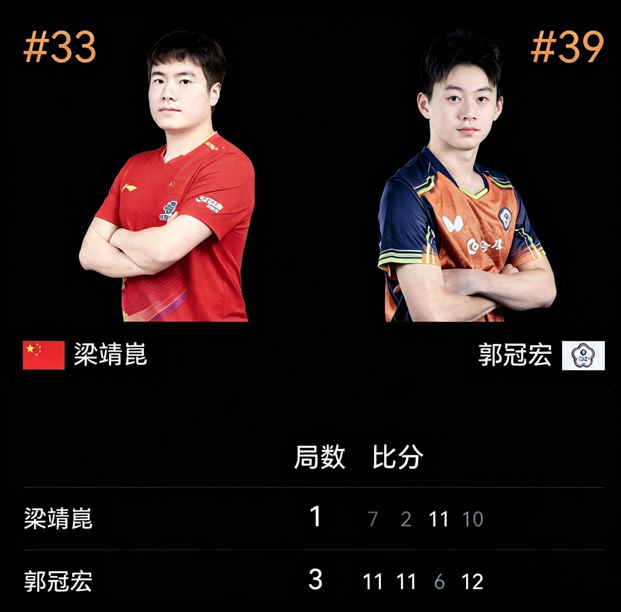 WTT中国大满贯:10月7日最新战报!国乒6胜3负，暴打新世一松岛辉空