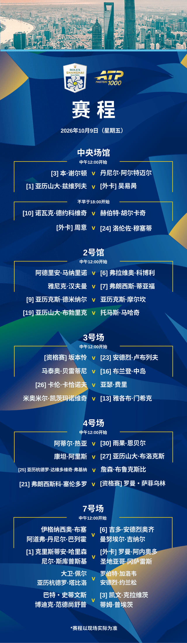 今天，德约科维奇VS胡尔卡奇！种子选手将悉数登场