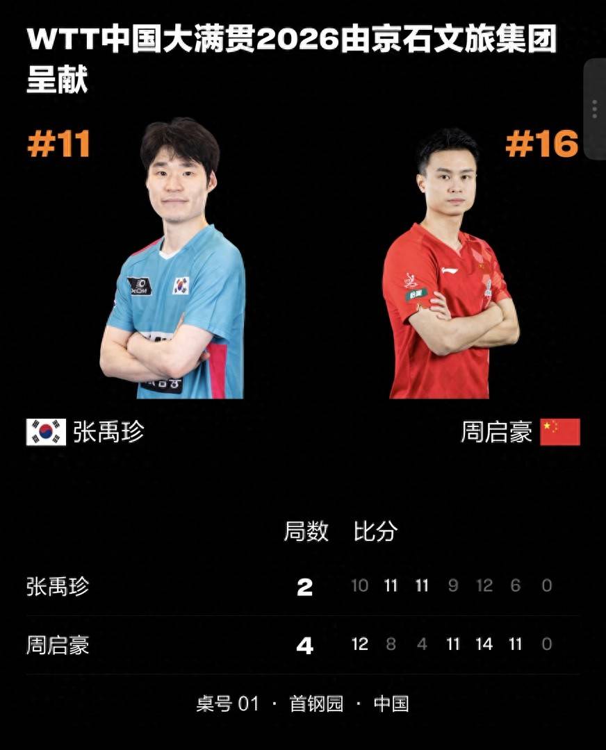 国乒男单四强“独苗” 周启豪：下场全力拼松岛辉空