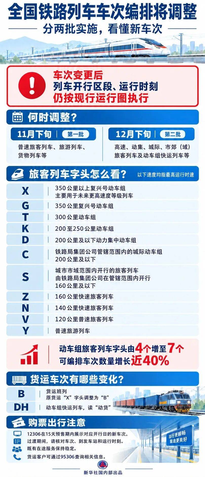 X字头旅客列车，要来了！时速350公里以上！