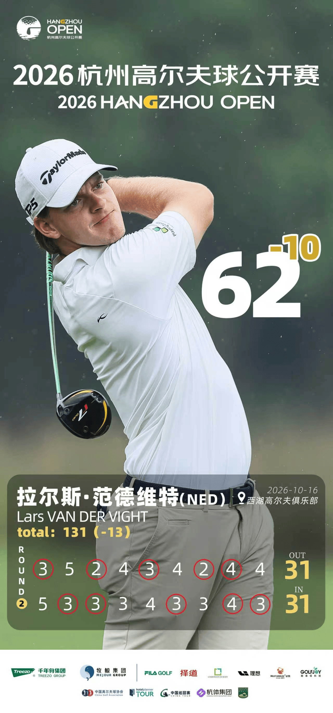 杭州高尔夫球公开赛次轮战况，范德维特以62杆强势登顶，冲击背靠背冠军