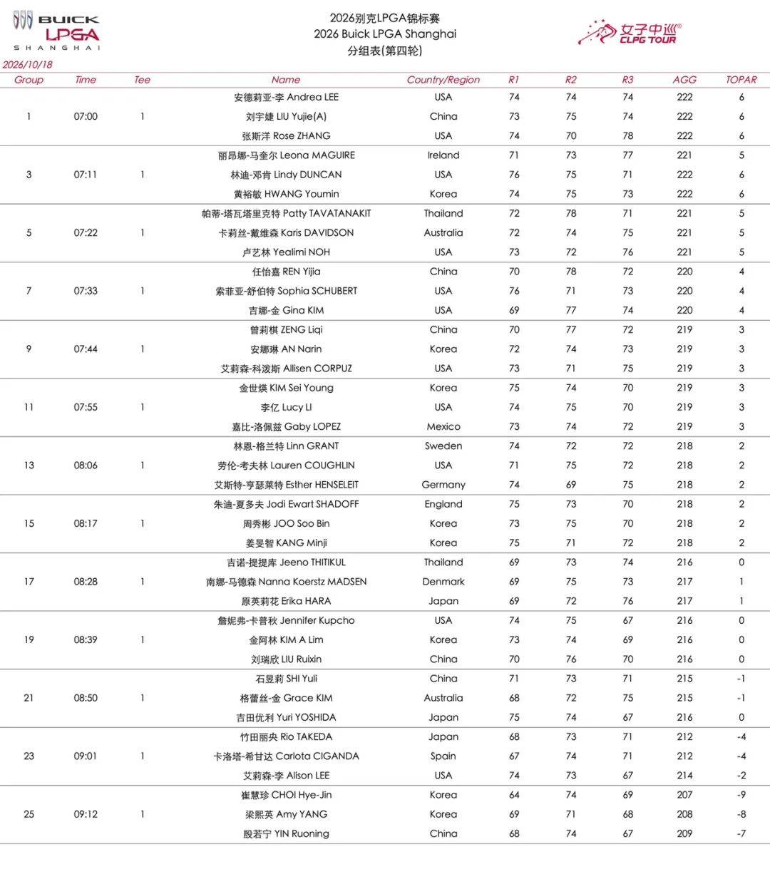 【资讯】2026别克LPGA锦标赛决赛轮分组表