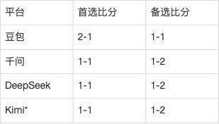英超AI前瞻：纽卡斯尔联vs阿斯顿维拉，欧冠6-0后的维拉