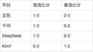 西甲AI前瞻：皇家贝蒂斯vs巴塞罗那，8战全胜遇91年最佳开局