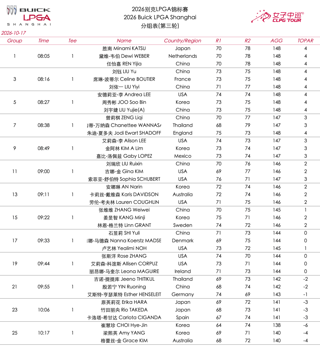 【资讯】2026别克LPGA锦标赛移动日分组表