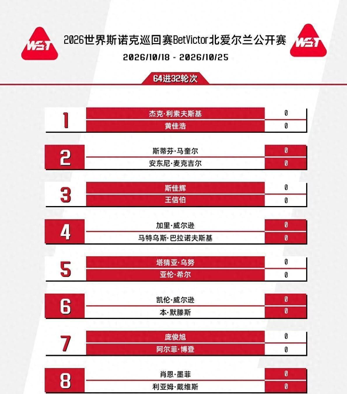 斯诺克北爱尔兰赛18日赛程：肖国栋领头中国5人参赛 吴宜泽退出！