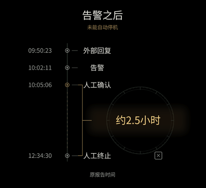 停训11天后重启！OpenAI最强模型断网开练