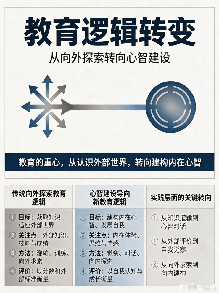聚焦AI时代核心素养：业界探索推出“升维五力”心智教育体系(图2)