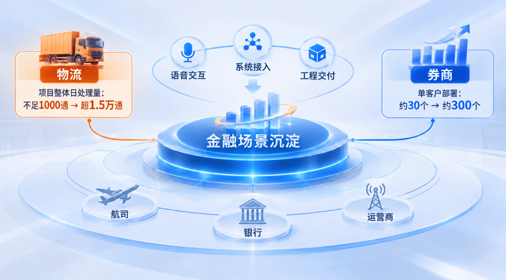 一个硅基员工每天可以处理多少任务?百融智能把答案做成了产品 一个硅基员工每天可以处理多少任务?百融智能把答案做成了产品