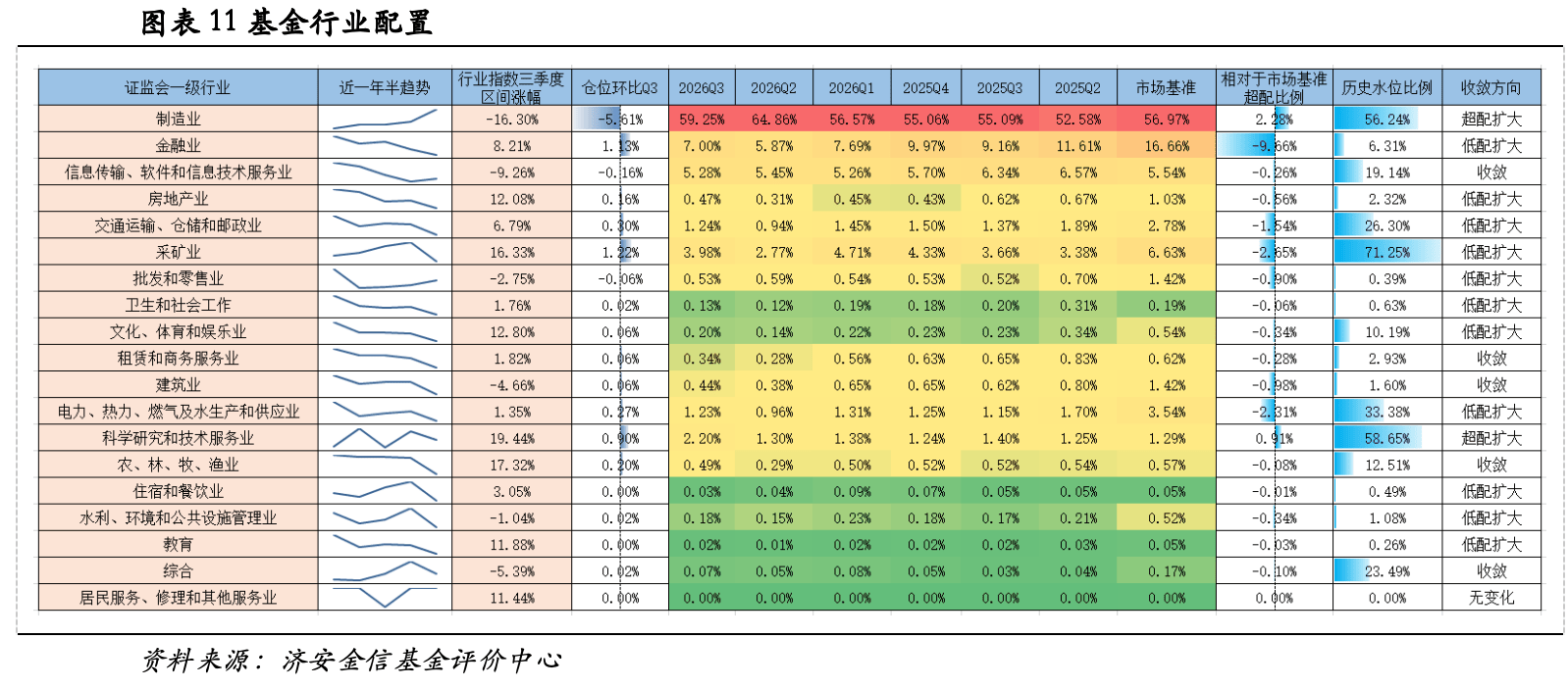 公募三季报核心数据:股票债券仓位变动,中际旭创兴业转债持仓领衔(图10) 公募三季报核心数据:股票债券仓位变动,中际旭创兴业转债持仓领衔(图10)