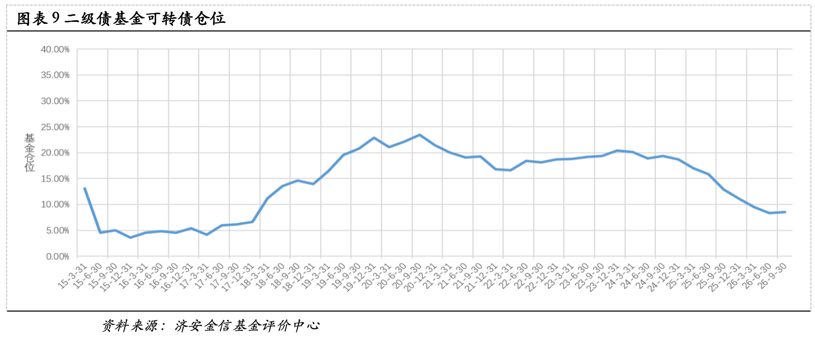 公募三季报核心数据:股票债券仓位变动,中际旭创兴业转债持仓领衔(图8) 公募三季报核心数据:股票债券仓位变动,中际旭创兴业转债持仓领衔(图8)