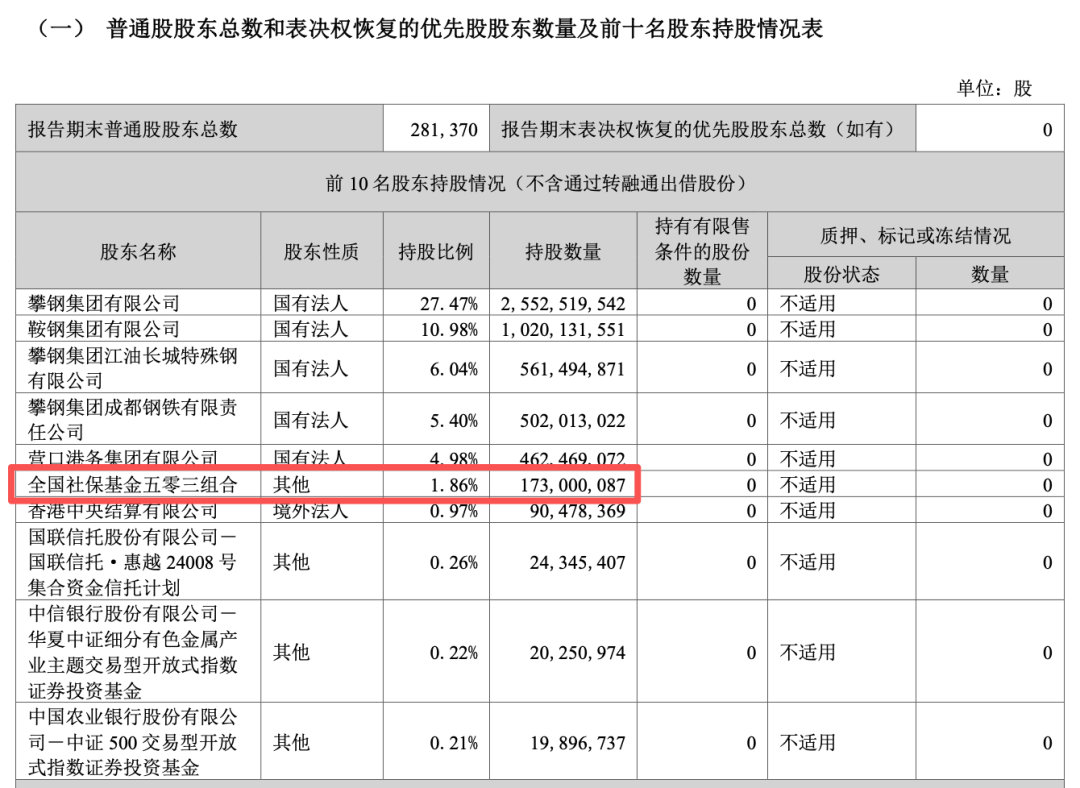 社保基金三季报加仓股名单出炉,这650+股票被重点关注