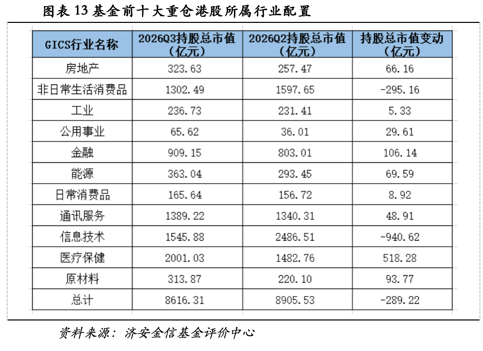 公募三季报核心数据:股票债券仓位变动,中际旭创兴业转债持仓领衔(图12) 公募三季报核心数据:股票债券仓位变动,中际旭创兴业转债持仓领衔(图12)