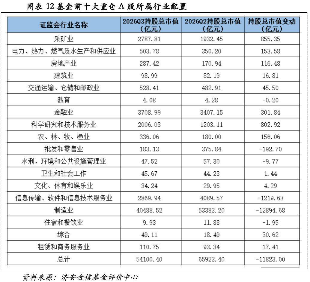 公募三季报核心数据:股票债券仓位变动,中际旭创兴业转债持仓领衔(图11) 公募三季报核心数据:股票债券仓位变动,中际旭创兴业转债持仓领衔(图11)