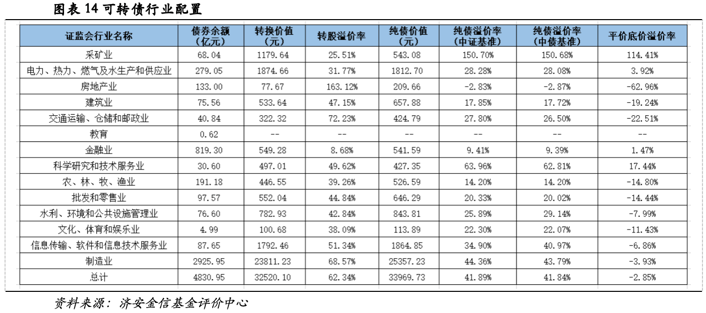 公募三季报核心数据:股票债券仓位变动,中际旭创兴业转债持仓领衔(图13) 公募三季报核心数据:股票债券仓位变动,中际旭创兴业转债持仓领衔(图13)