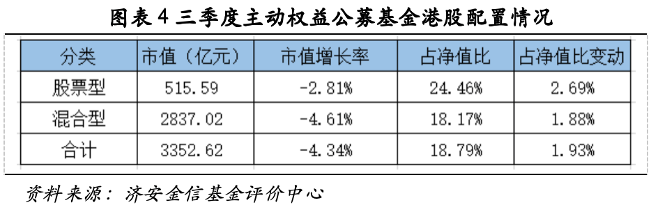 公募三季报核心数据:股票债券仓位变动,中际旭创兴业转债持仓领衔(图3) 公募三季报核心数据:股票债券仓位变动,中际旭创兴业转债持仓领衔(图3)